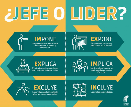 5 puntos que hacen la diferencia de ser un jefe y un líder blog